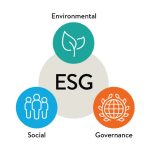 ESG Advisory-DKS Capital